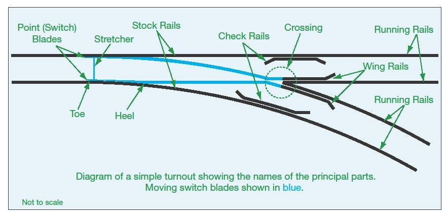 Explanation of tracks and how the accident happened