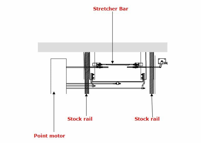 further unbroken diagrams of how train track works