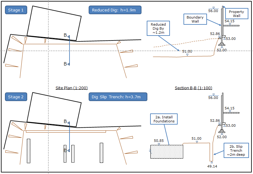 Figure 2a: Construction stages 1 and 2, used for the FREW back-analysis