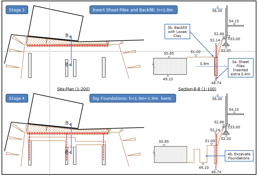 Figure 2b: Construction stages 3 and 4, used for the FREW back-analysis