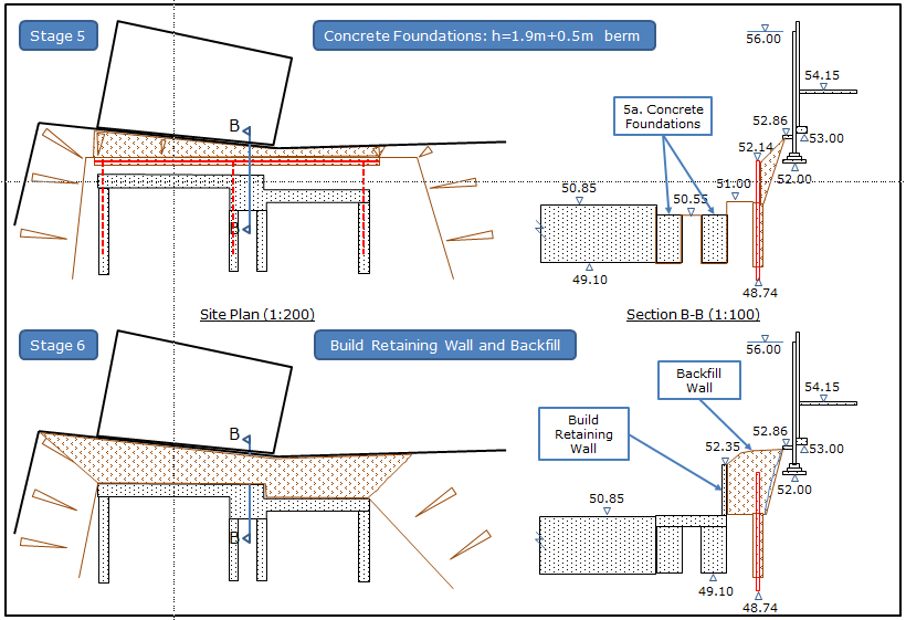 Figure 2c: Construction stages 5 and 6, used for the FREW back-analysis