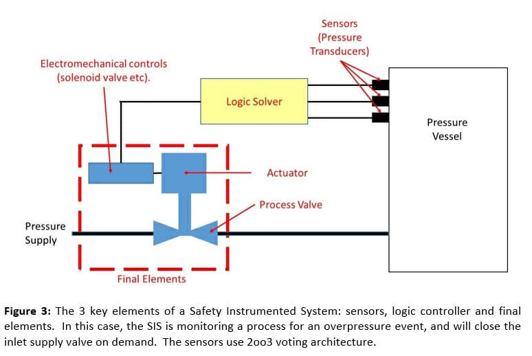 Diagram of the systems operating map