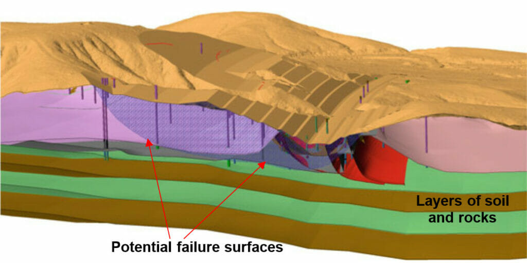 Section through Cut 3, illustrating failure surface and geology