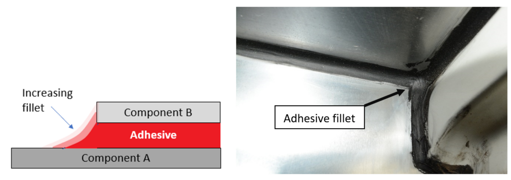 Adhesive joint fillet