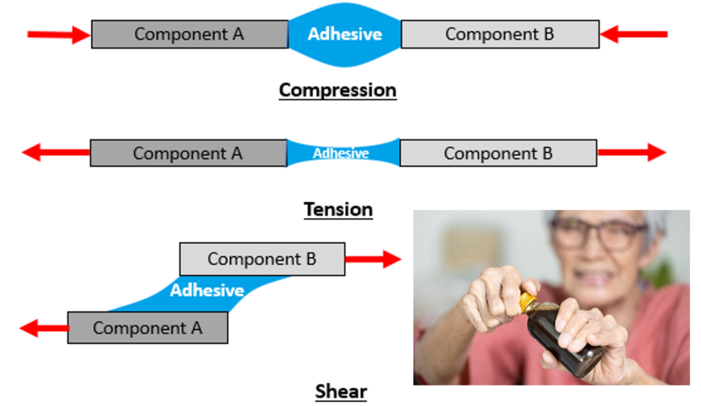 More suitable adhesive joint configurations