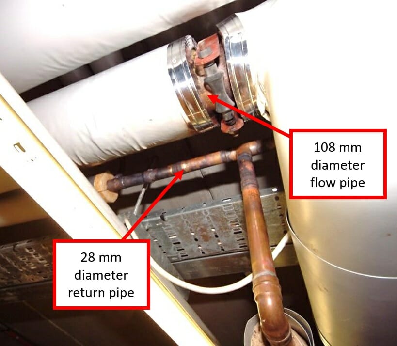 The contrasting size of the flow and return pipes to a domestic system and a commercial system