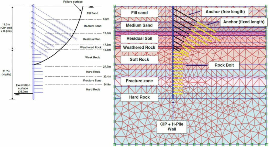 Analysed section and full numerical model of anchored retaining wall