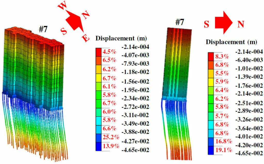 3D views of simulated displacements of Building 7 and its underlying piles (negative displacement, southward to excavation; positive displacement, northward to stockpile)