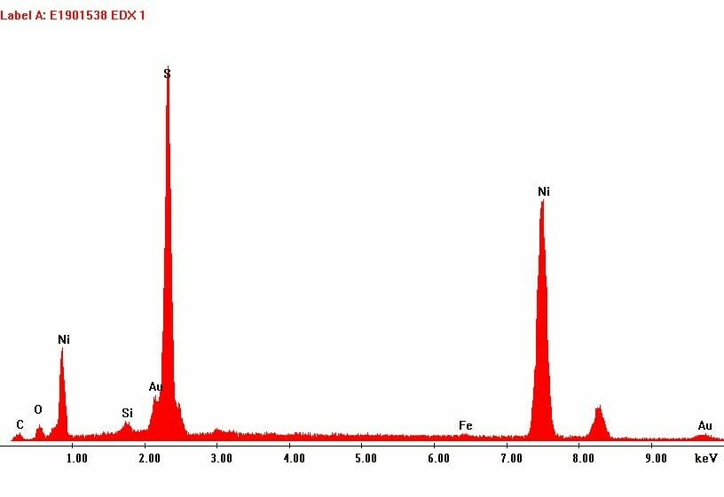 An example of an EDX spectrum for an inclusion showing large peaks for nickel (Ni) and sulphur (S), showing that the inclusion is Nickel Sulphide.