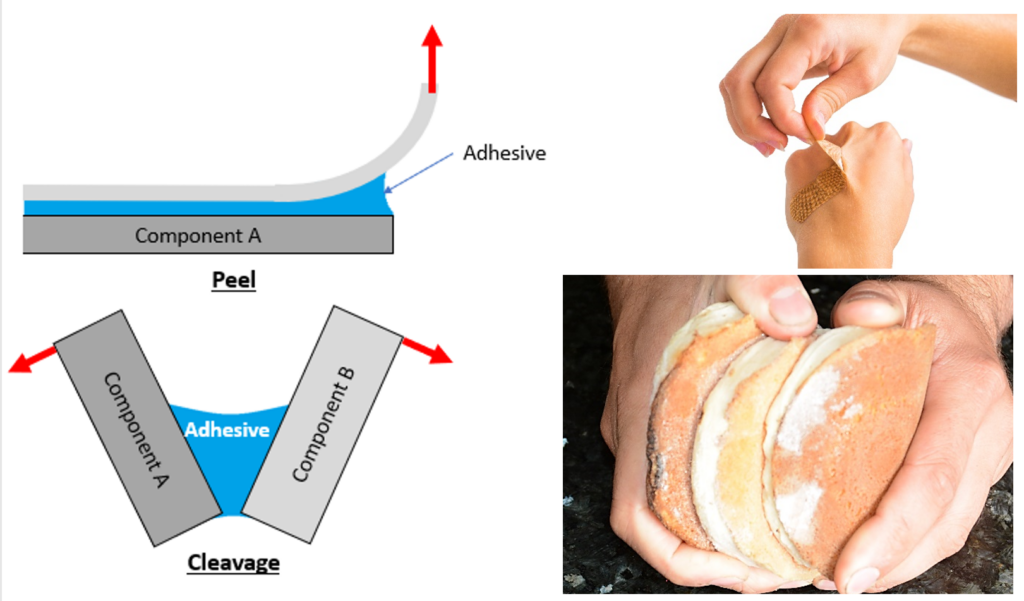 Less suitable adhesive joint configurations