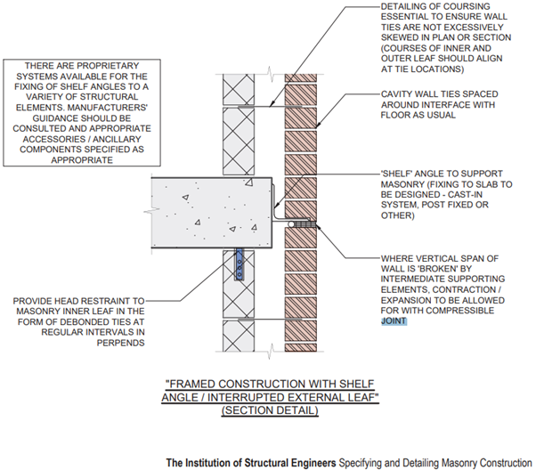 Figure 1. A typical joint detail in masonry facades