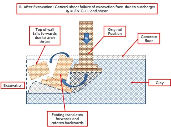 A sketch to explain the way the wall collapsed