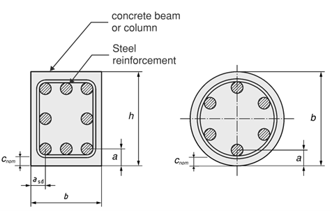 Diagram of concrete beam