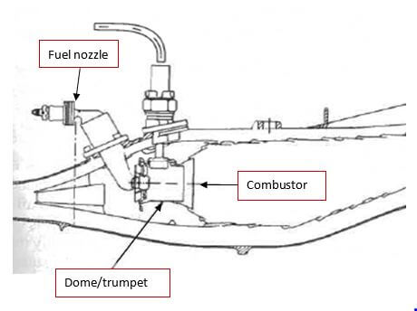 Schematic diagram of a single annular combustor (SAC)