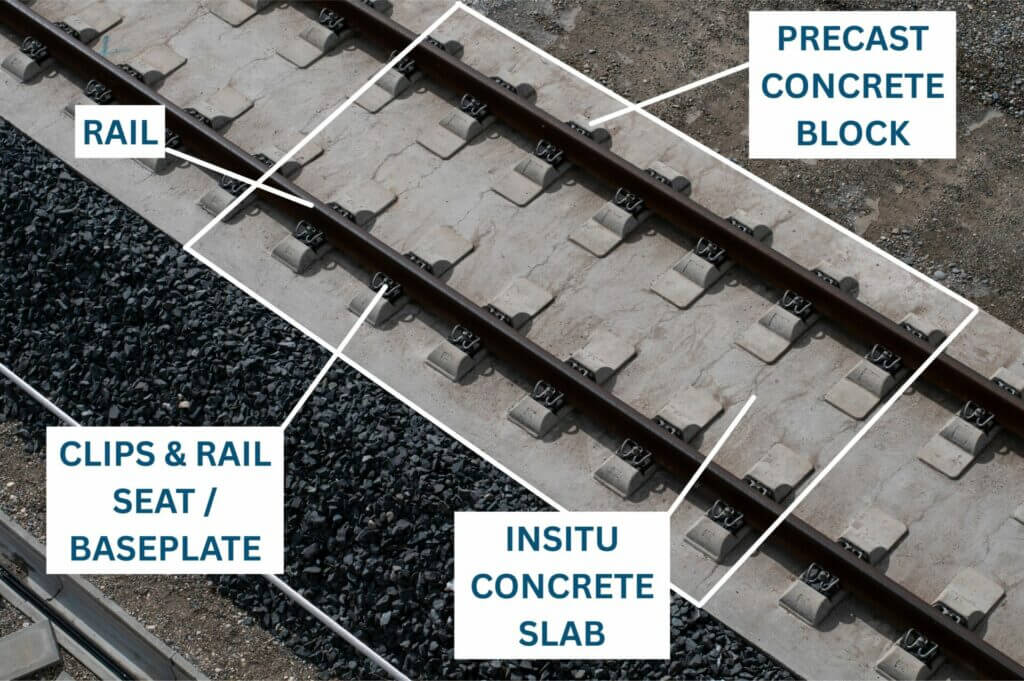 SLAB TRACK