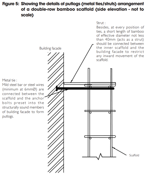 Details of putlogs arrangement in Code of Practice for Bamboo Sc affold – Hong Kong Labour Department