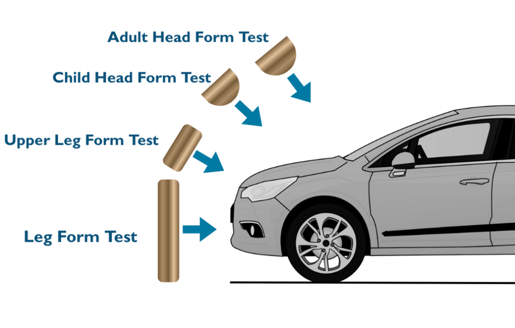 Diagram demonstrating where testing takes place on a car bonnet