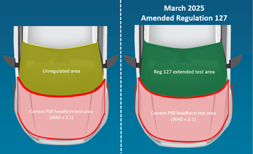 Windscreen diagram showing testing areas
