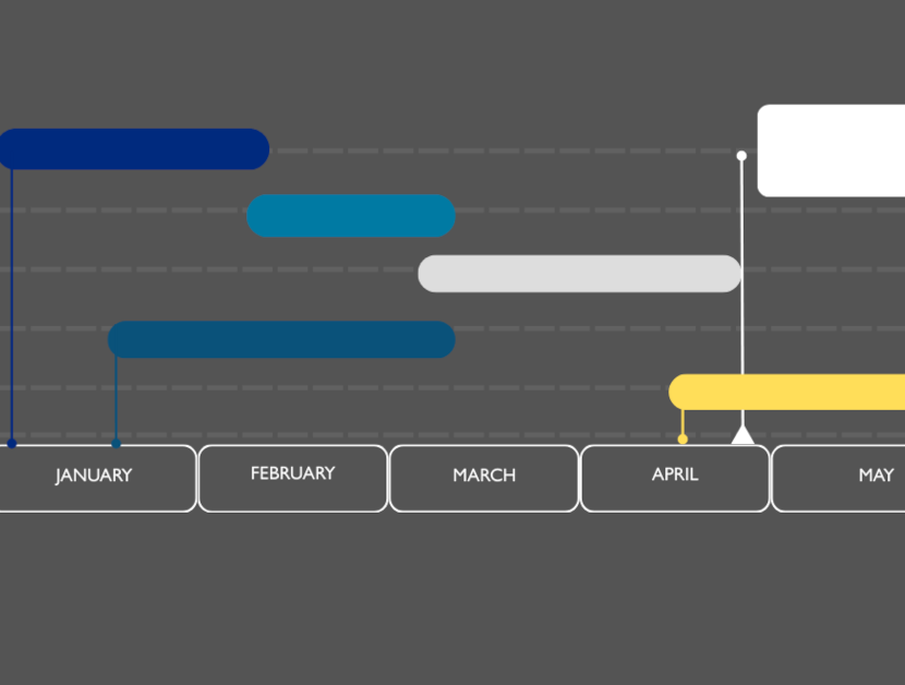 gantt chart supporting delay analysis