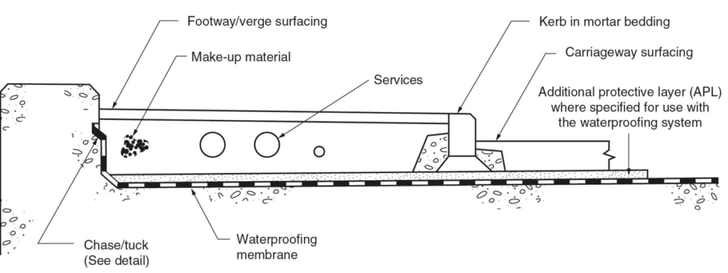 Typical details of waterproofing membrane (DMRB CD358)
